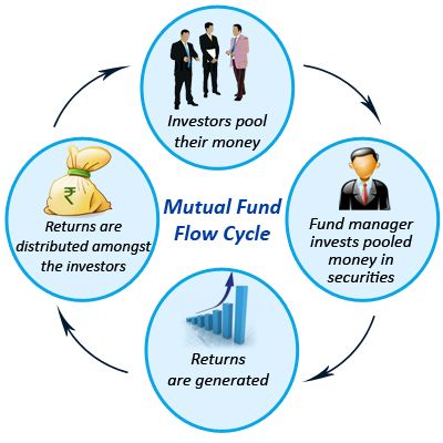 Mutual Fund Operation Flow Chart